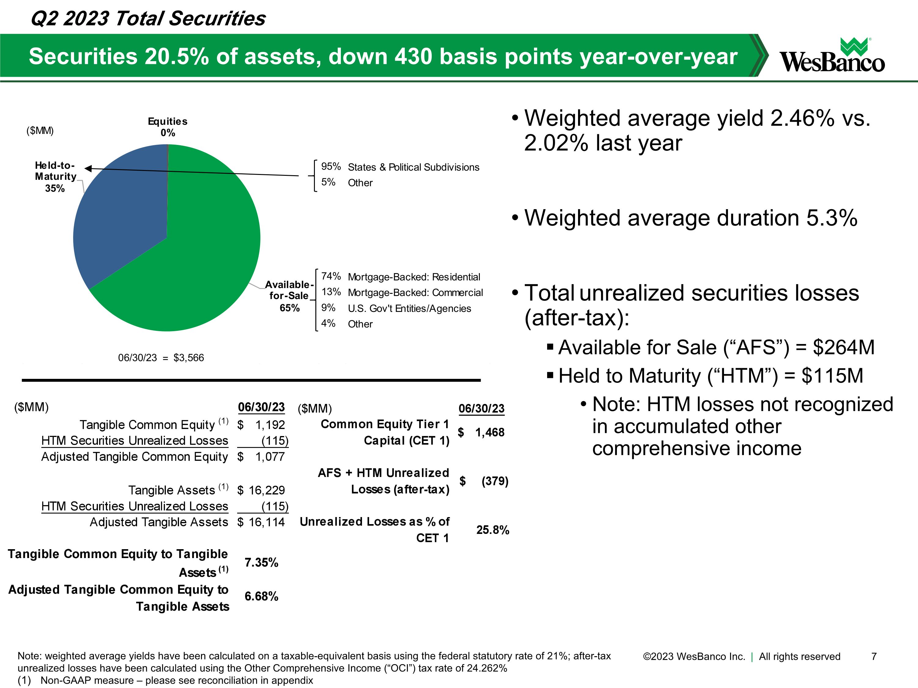 Slide 7