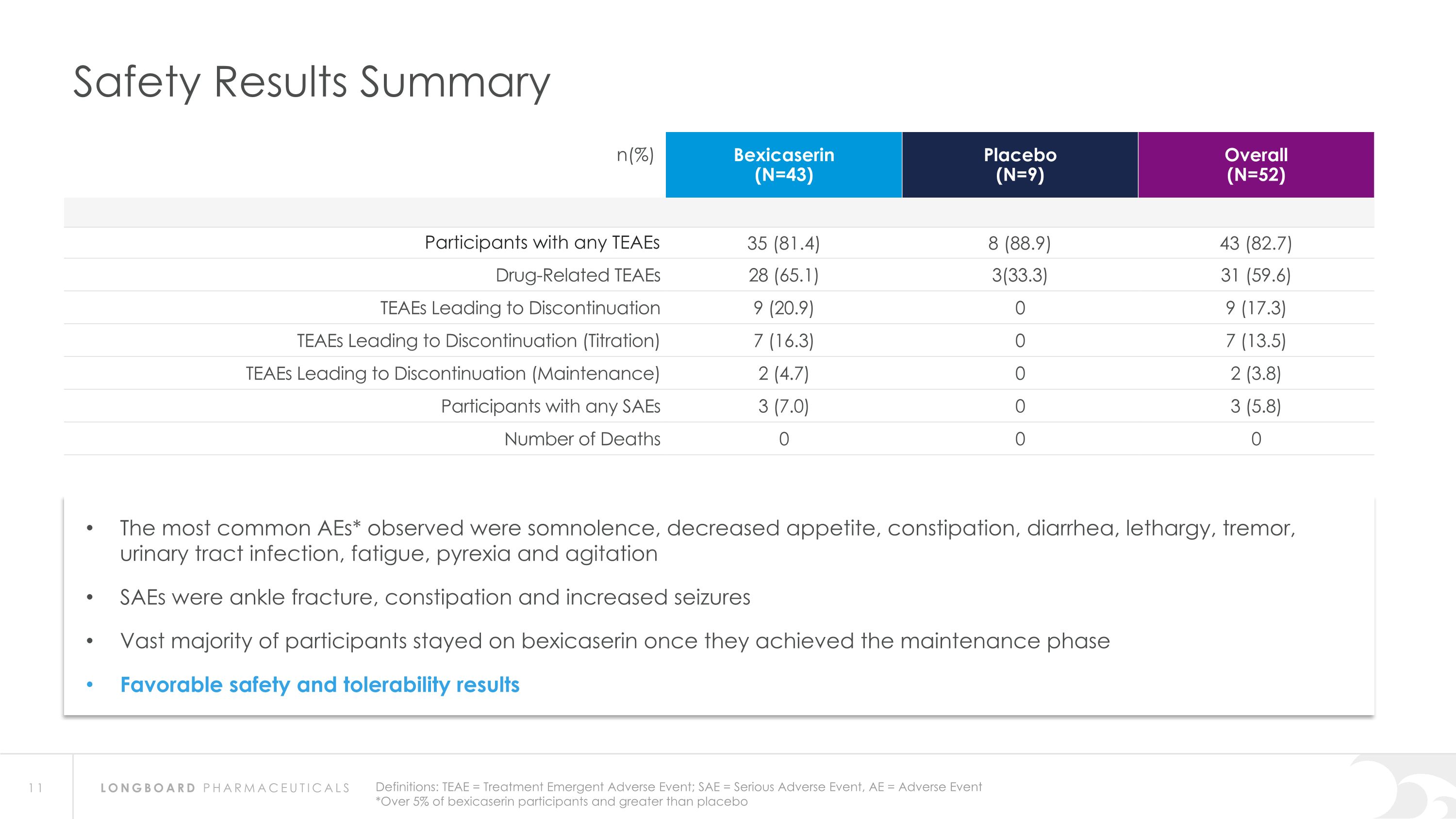 Slide 11