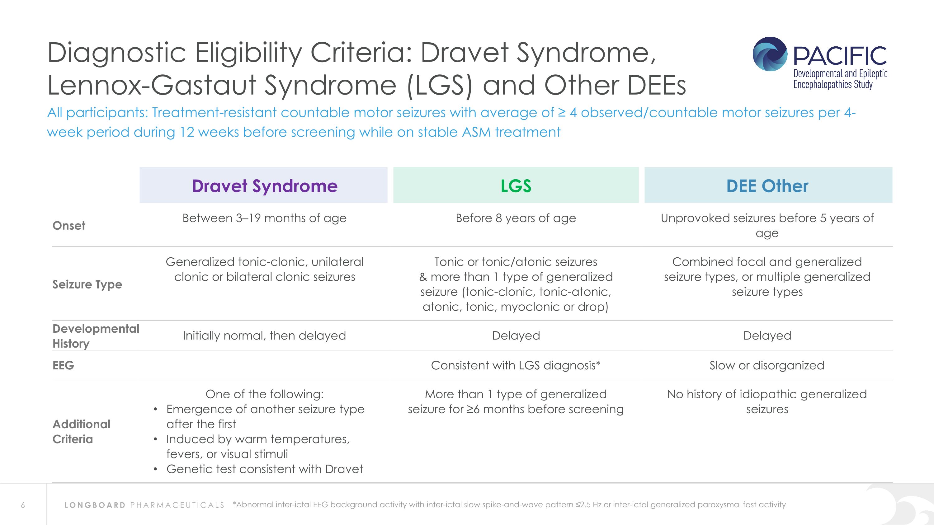 Slide 6