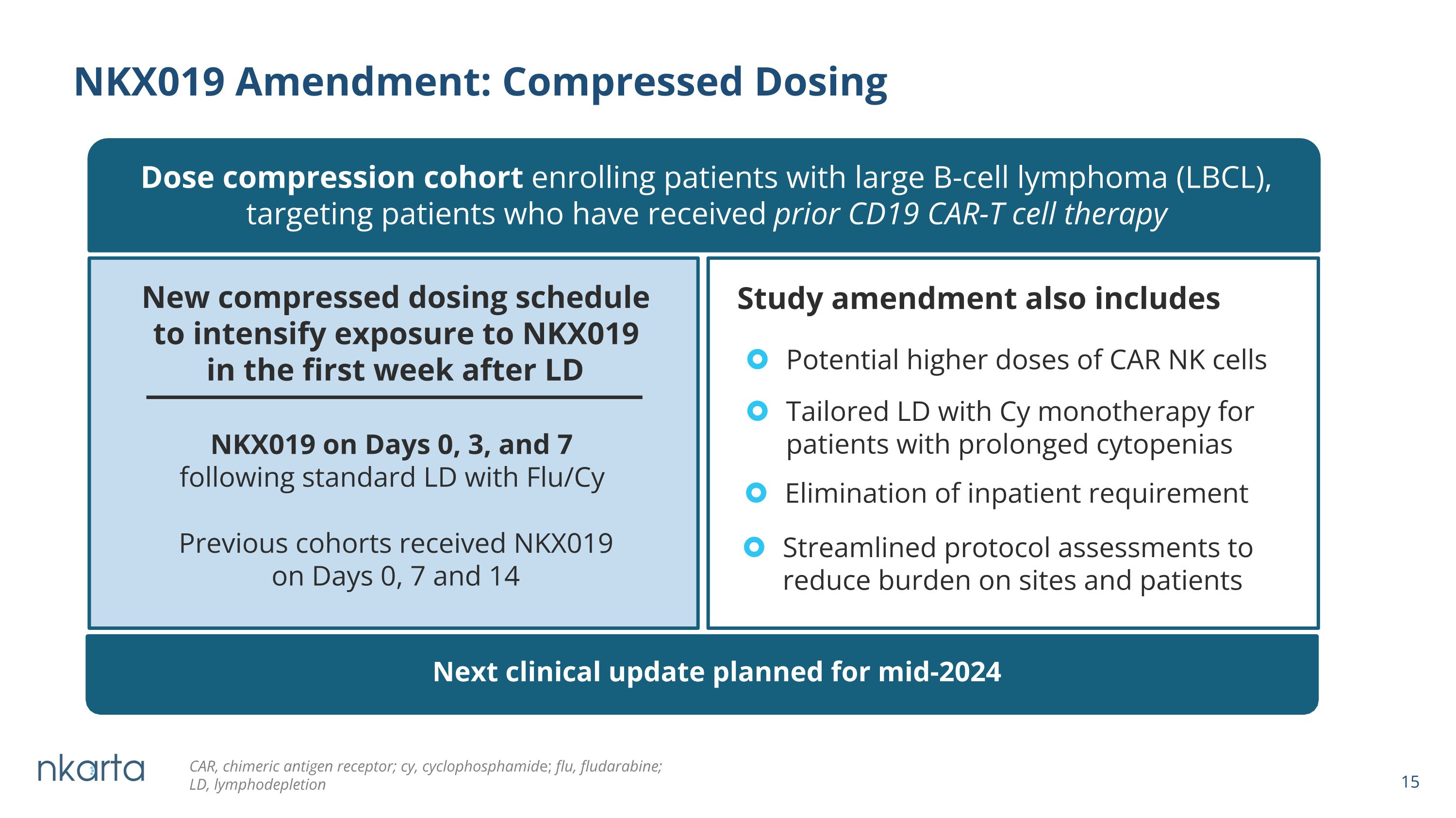 Slide 15