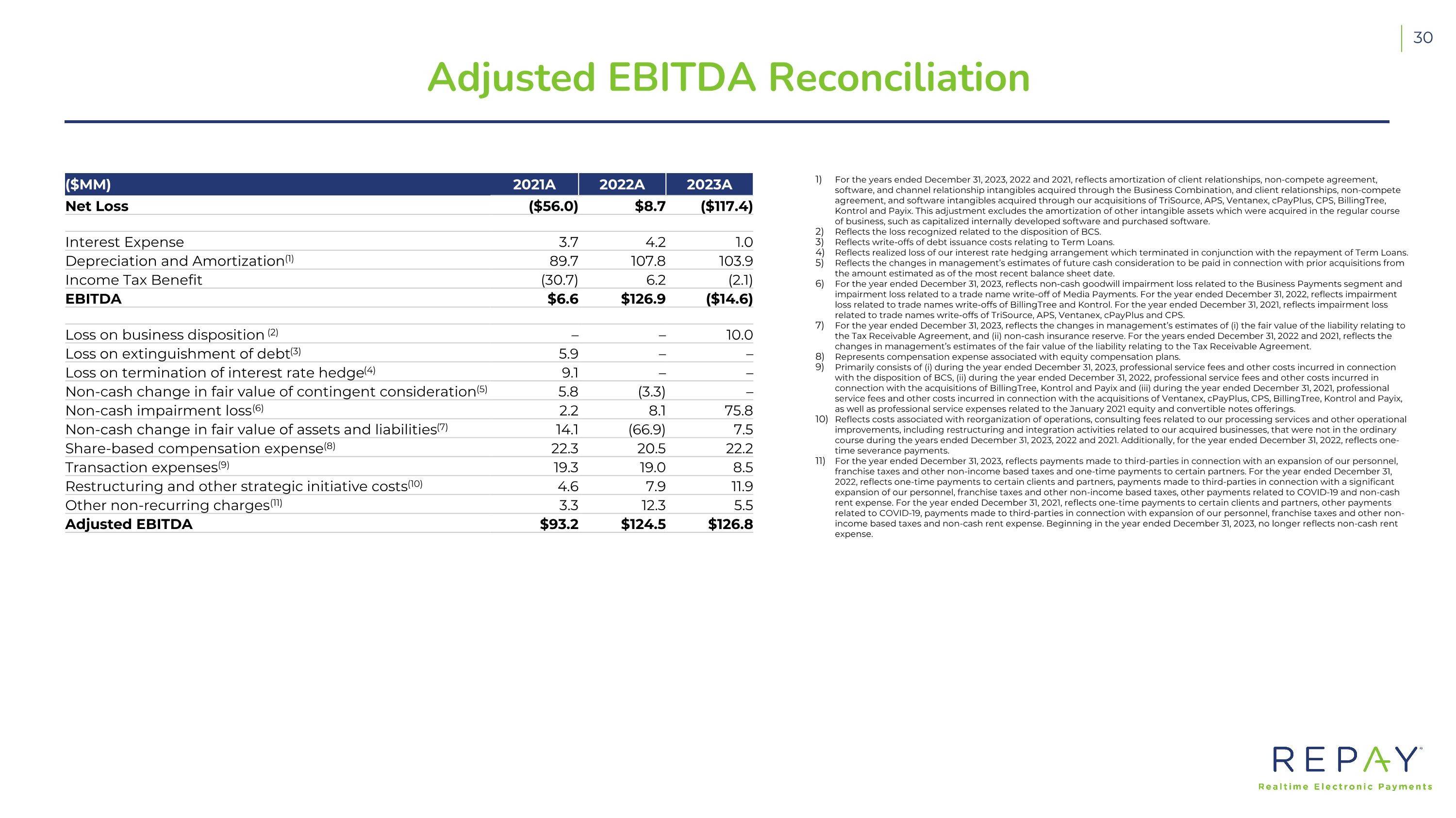 Slide 31