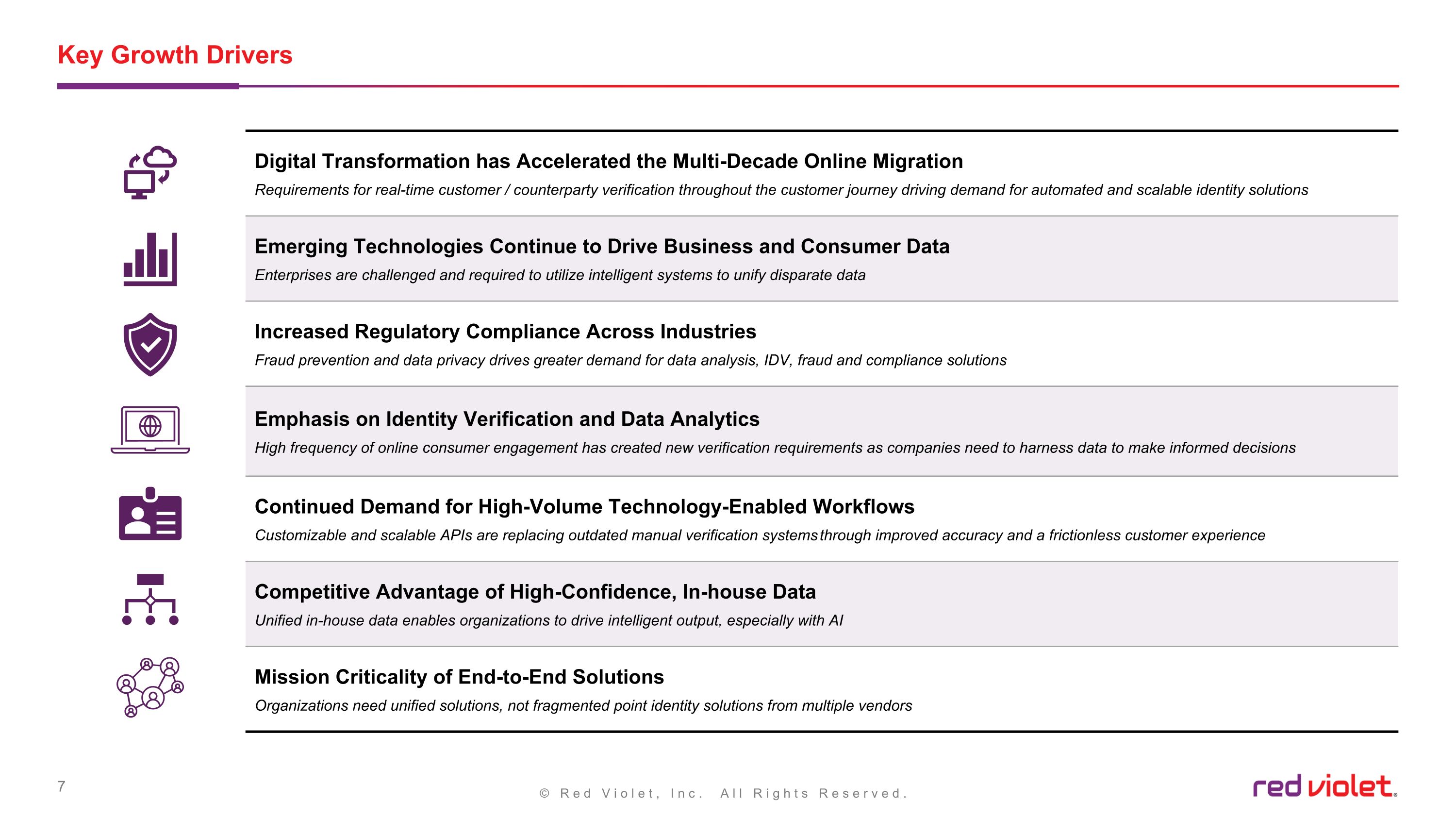 Slide 7