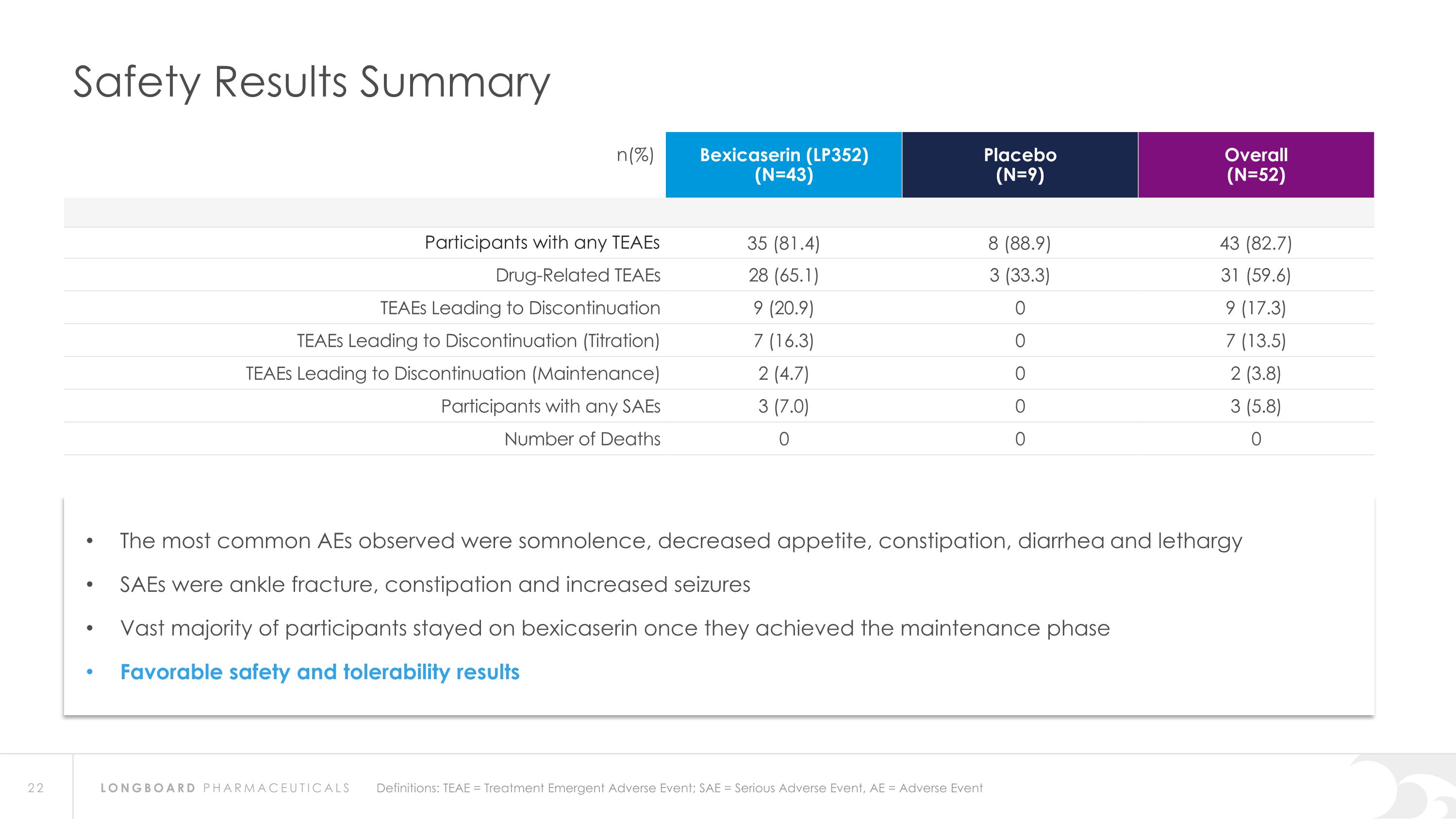 Slide 22