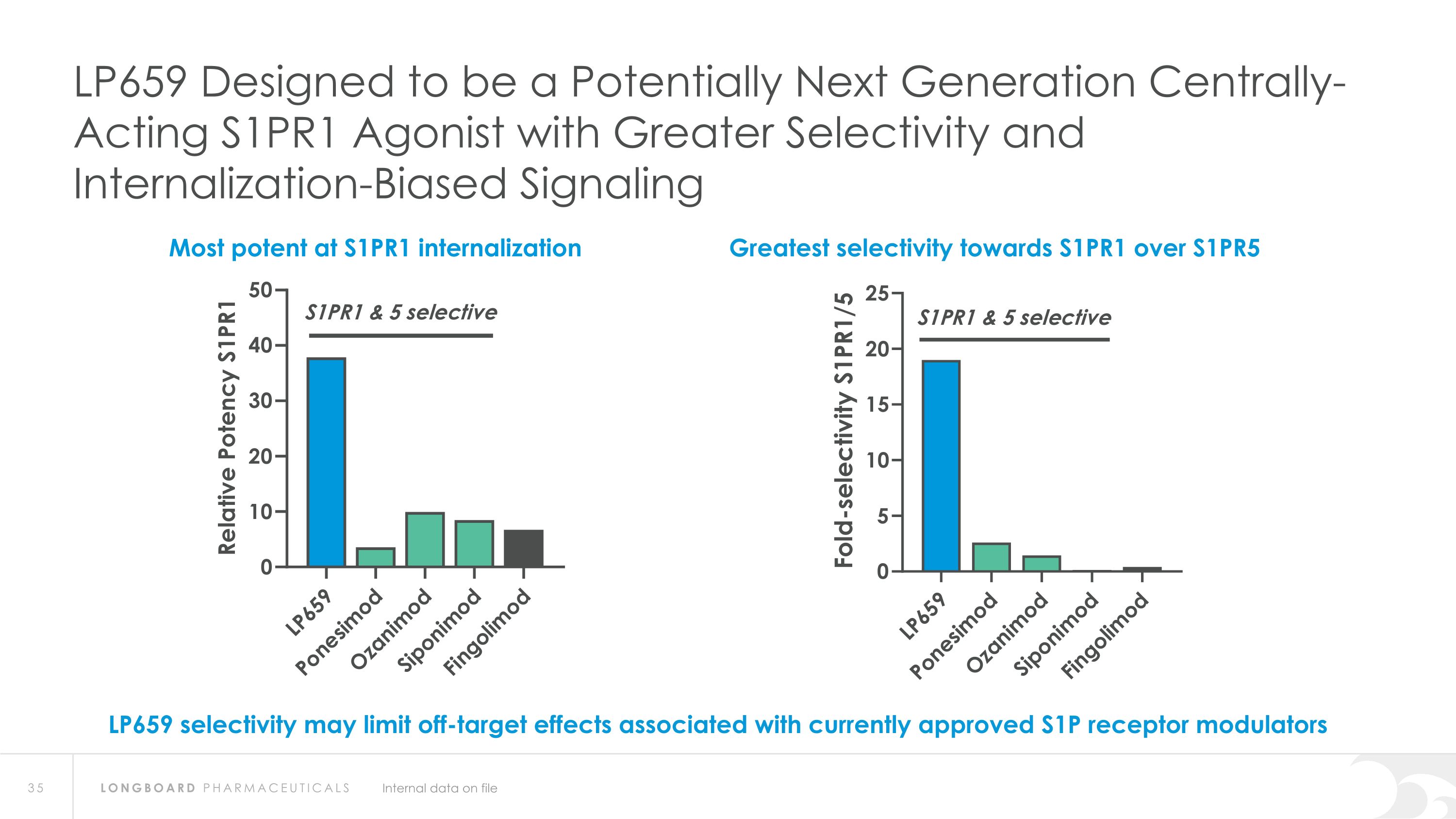 Slide 35