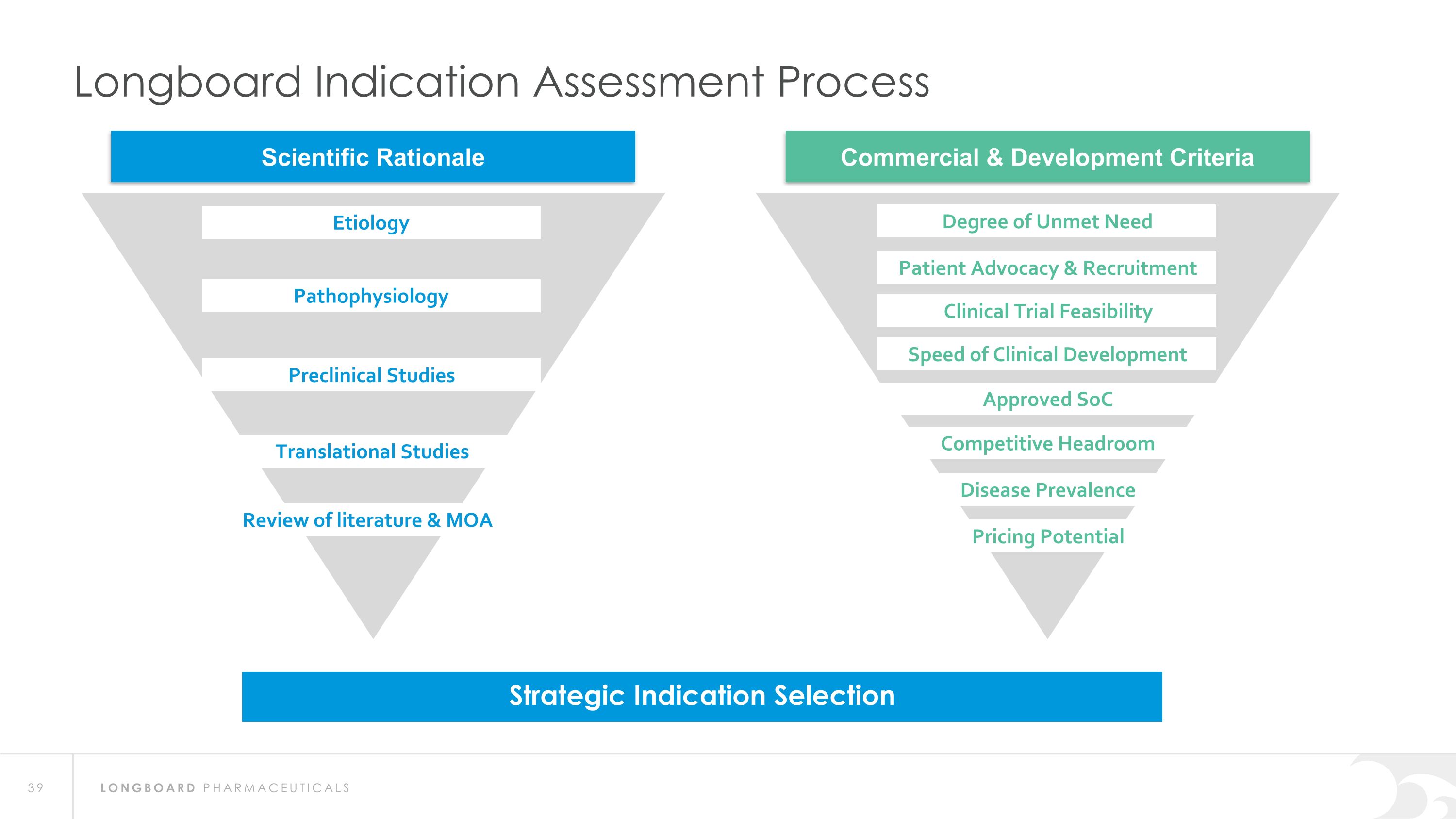 Slide 39