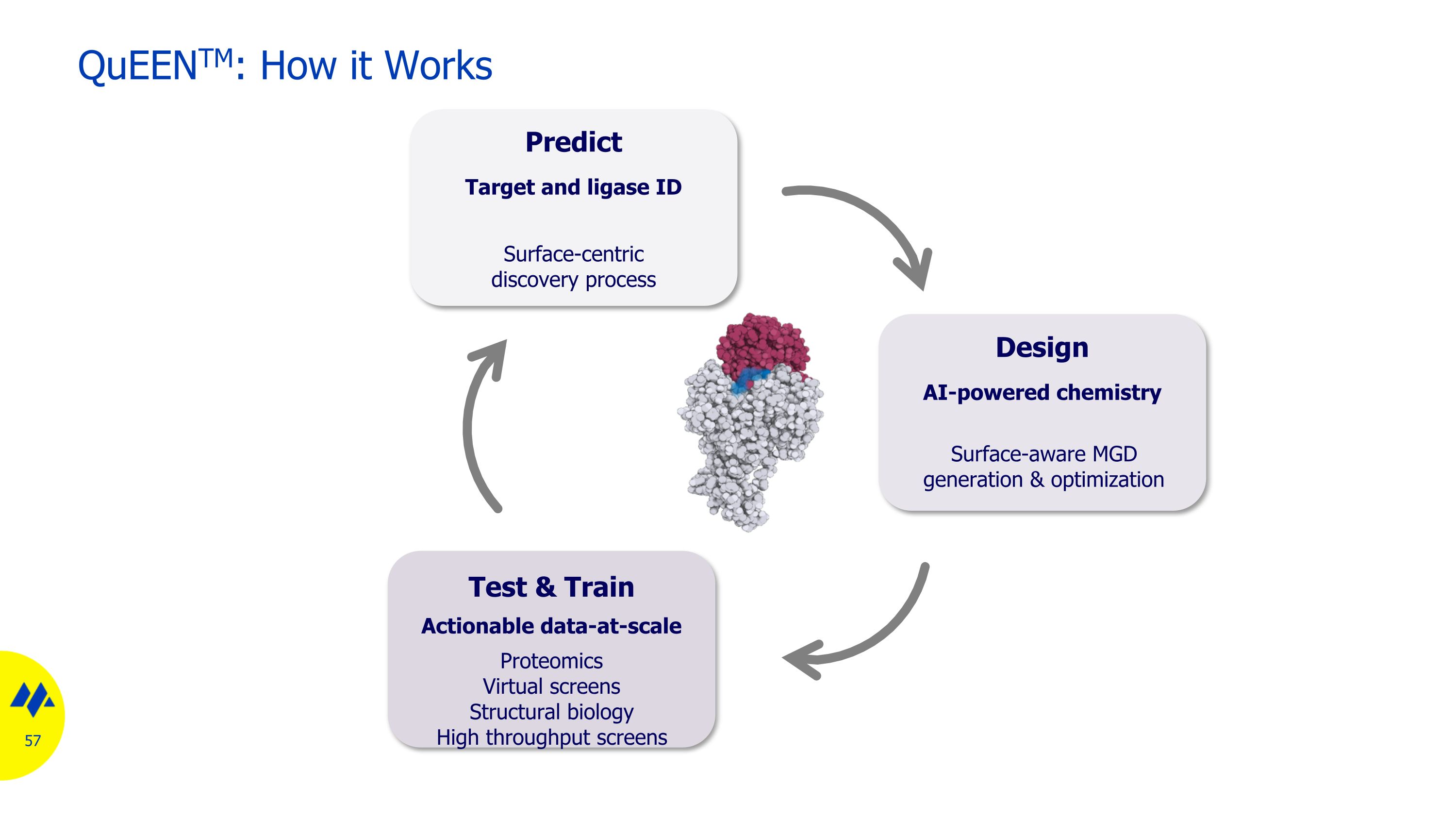 Slide 57