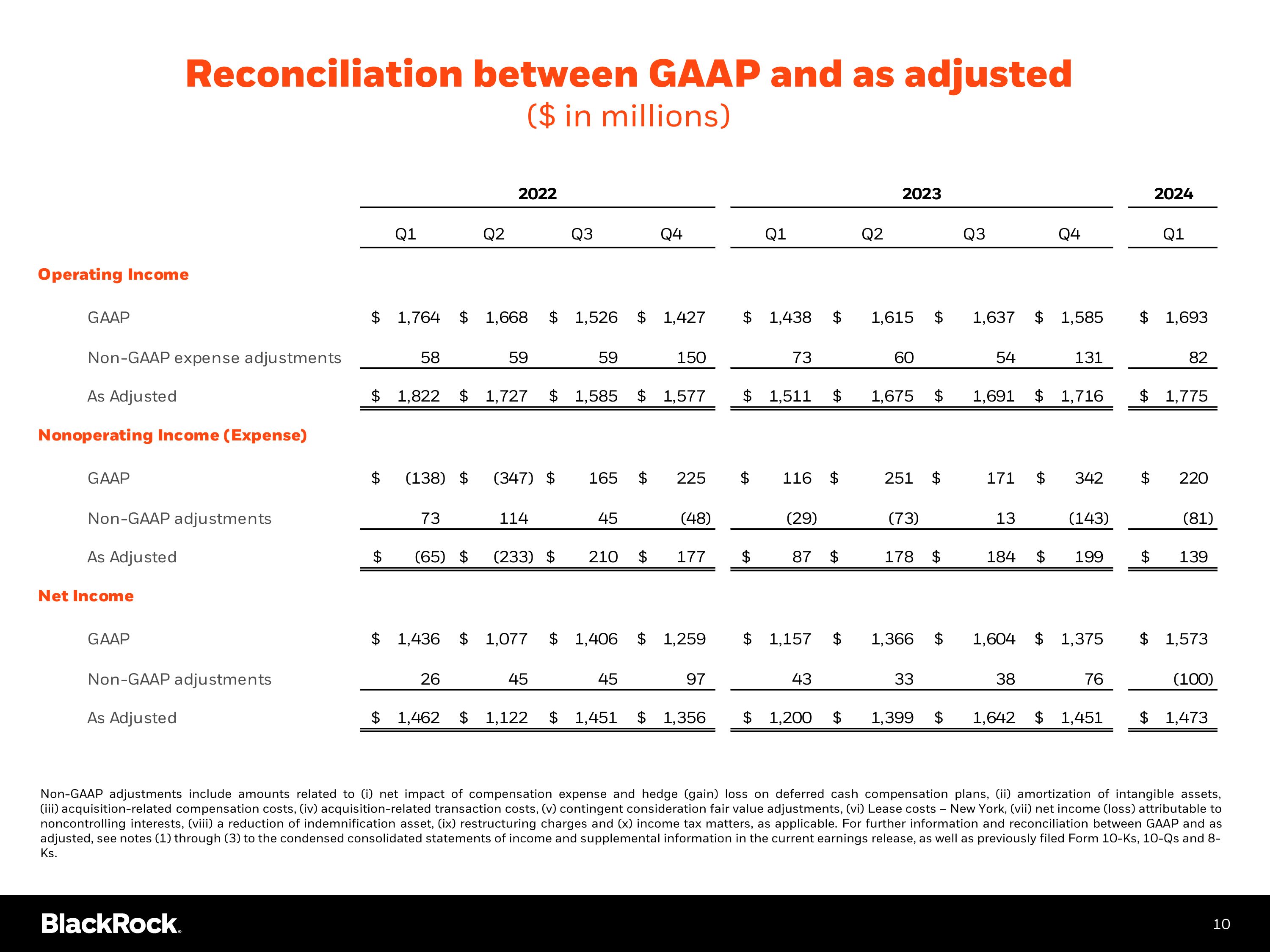 Slide 11