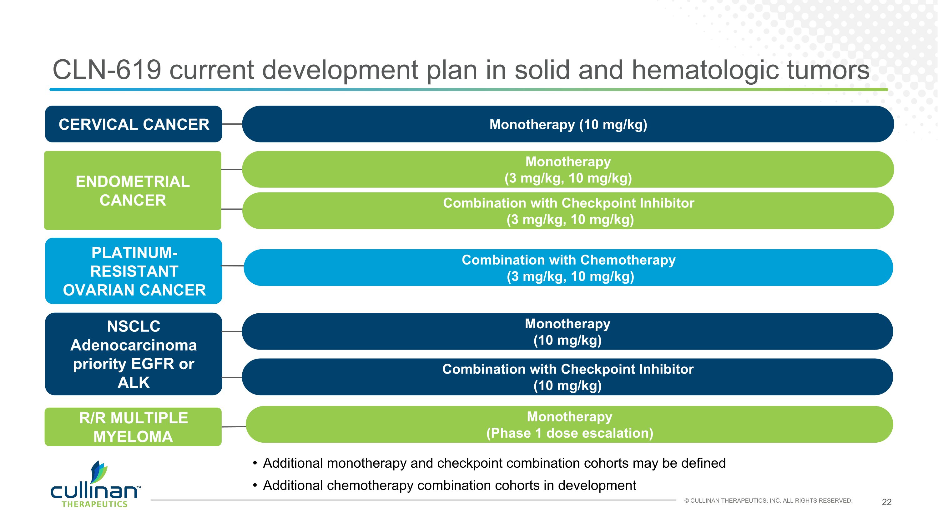 Slide 22