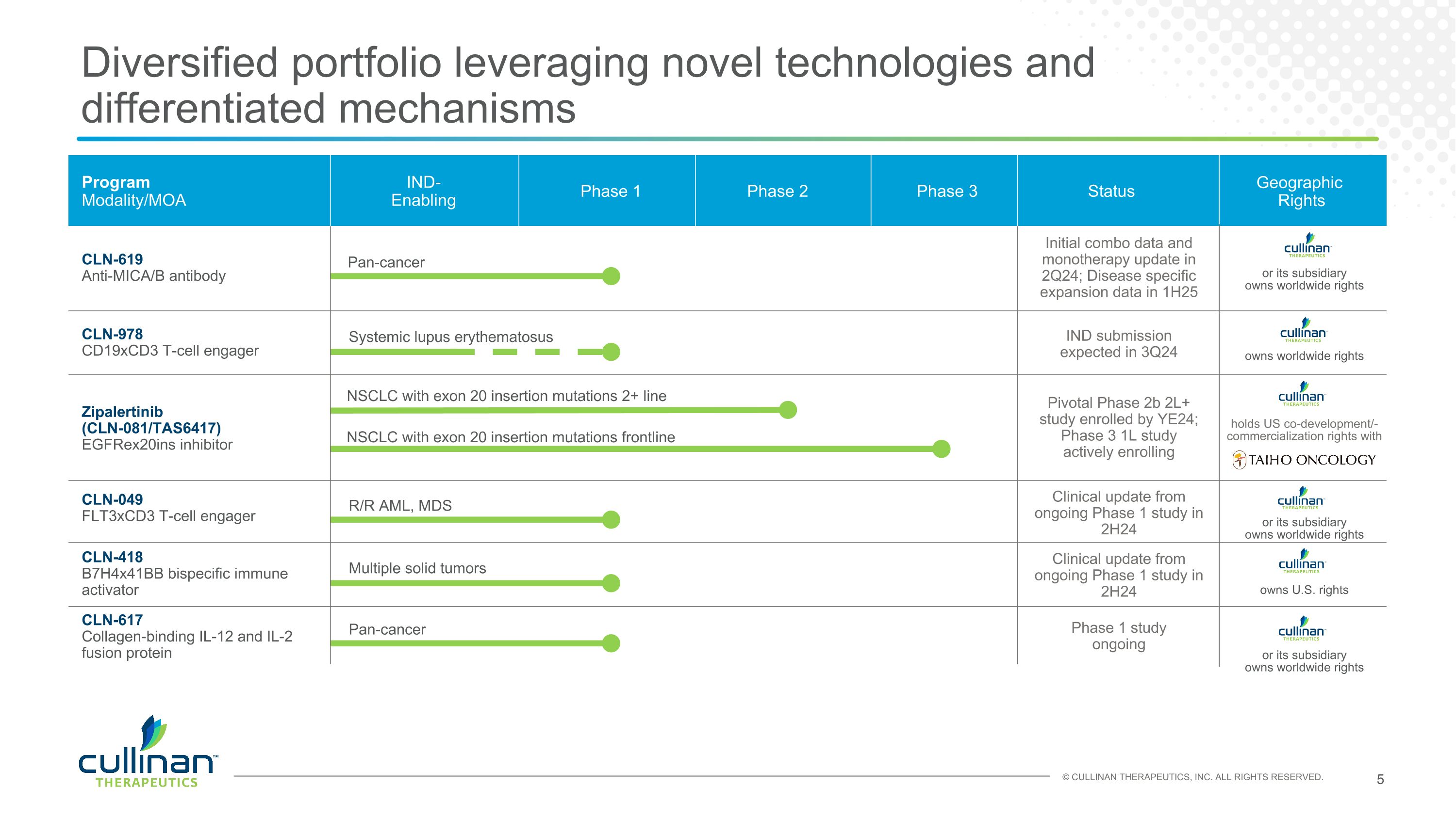 Slide 5