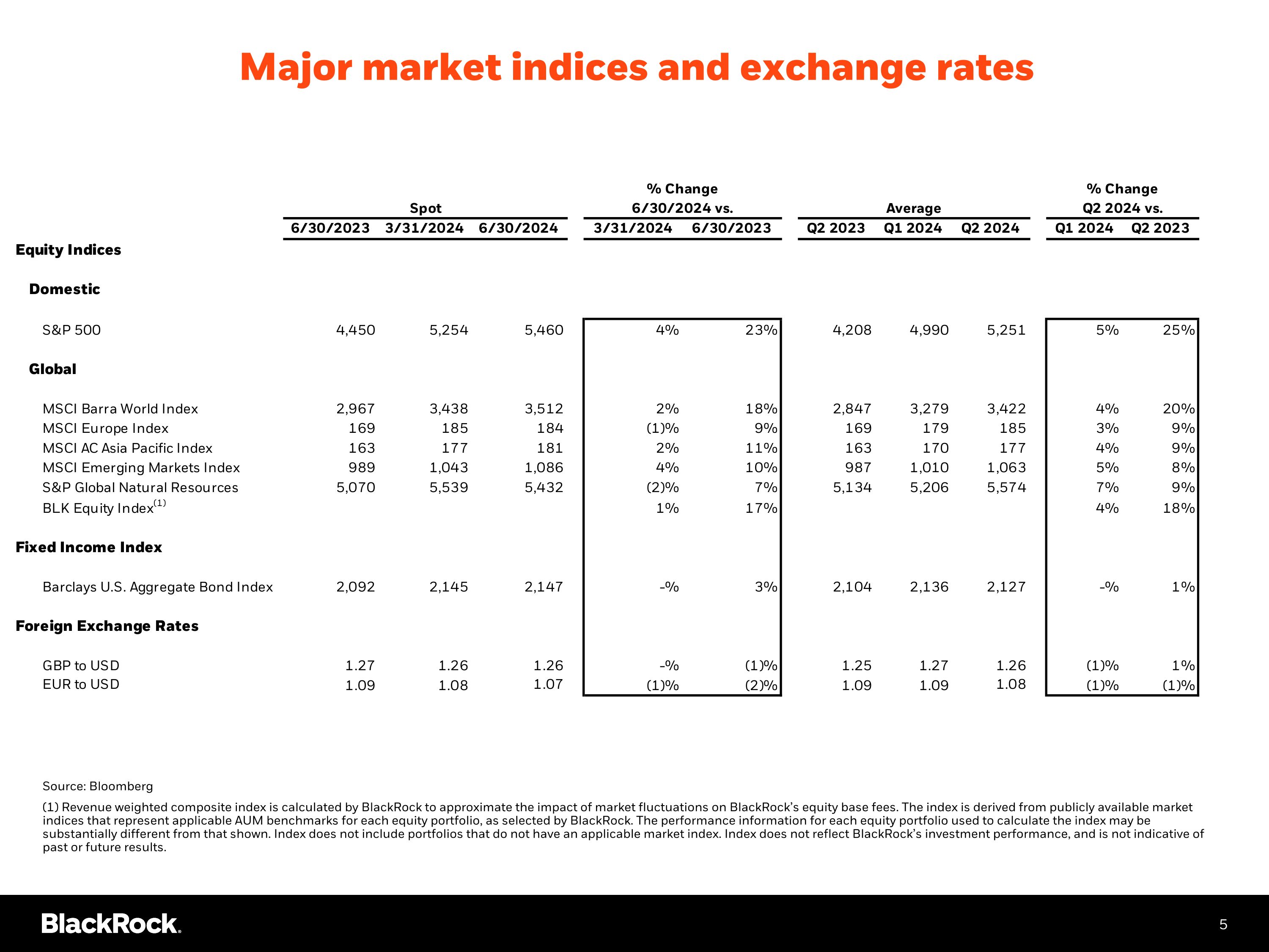Slide 6