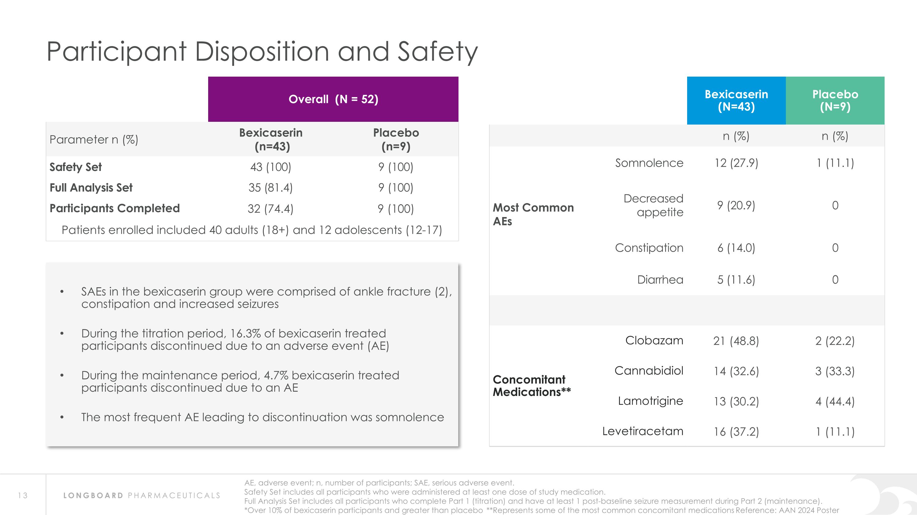 Slide 13