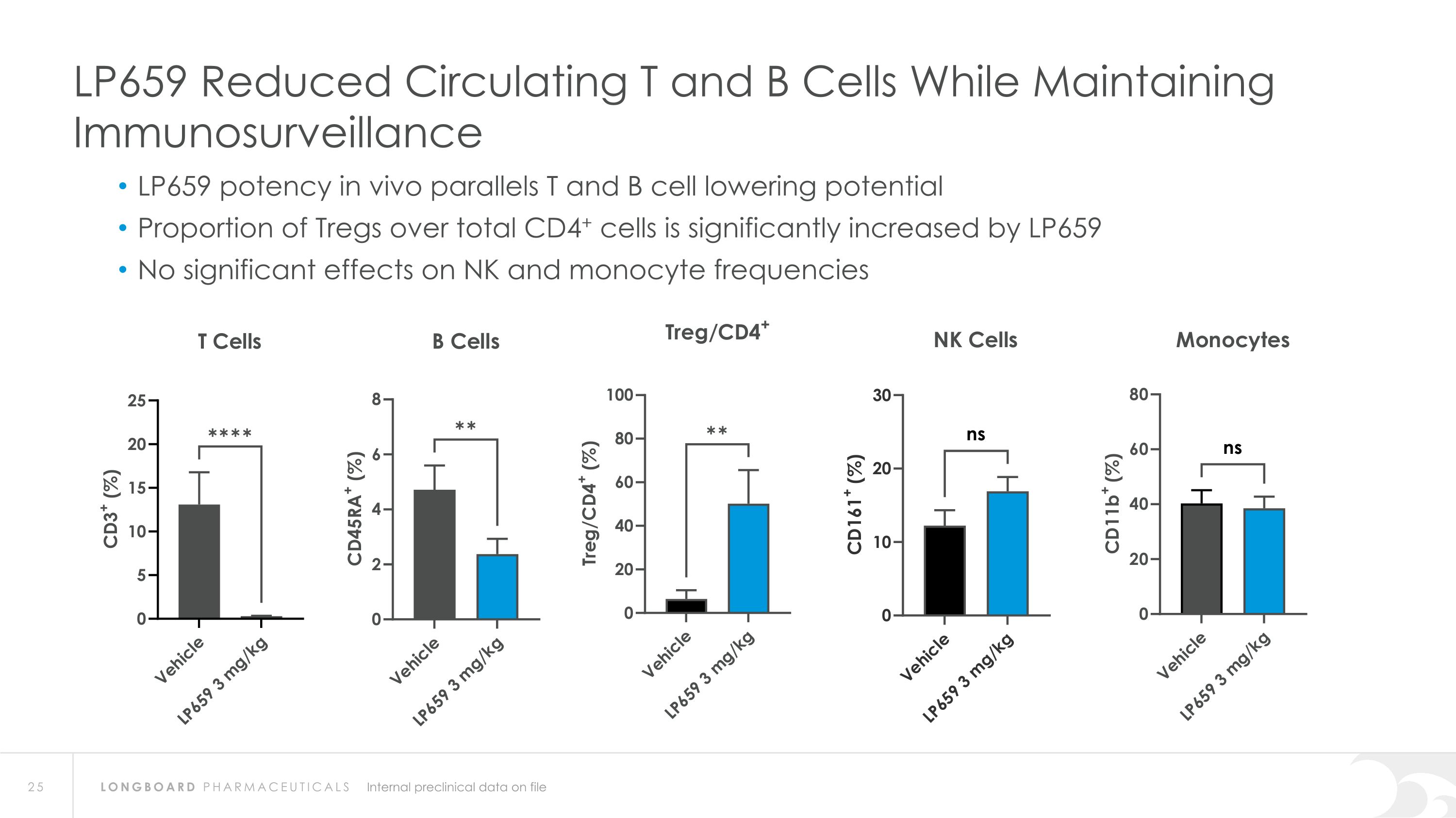 Slide 25