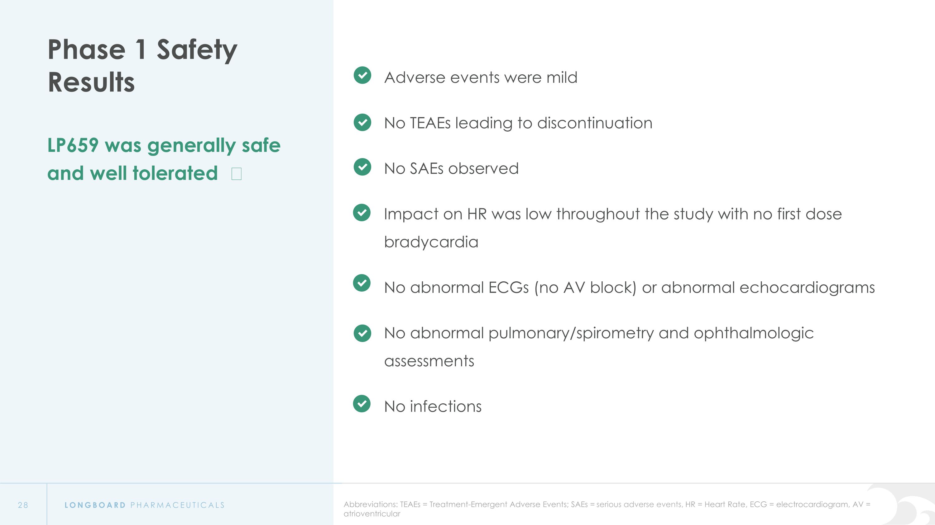 Slide 28