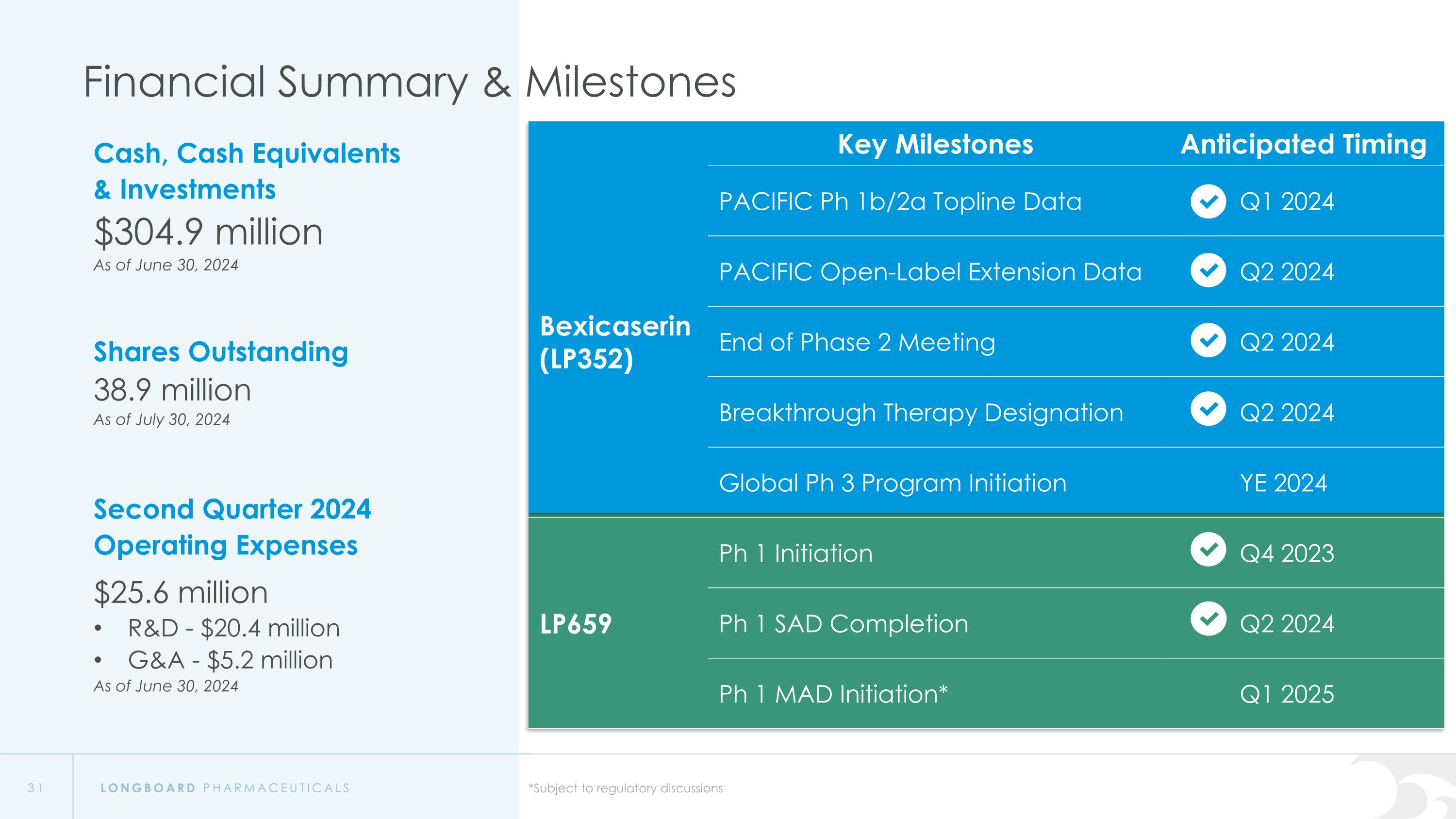 Slide 31