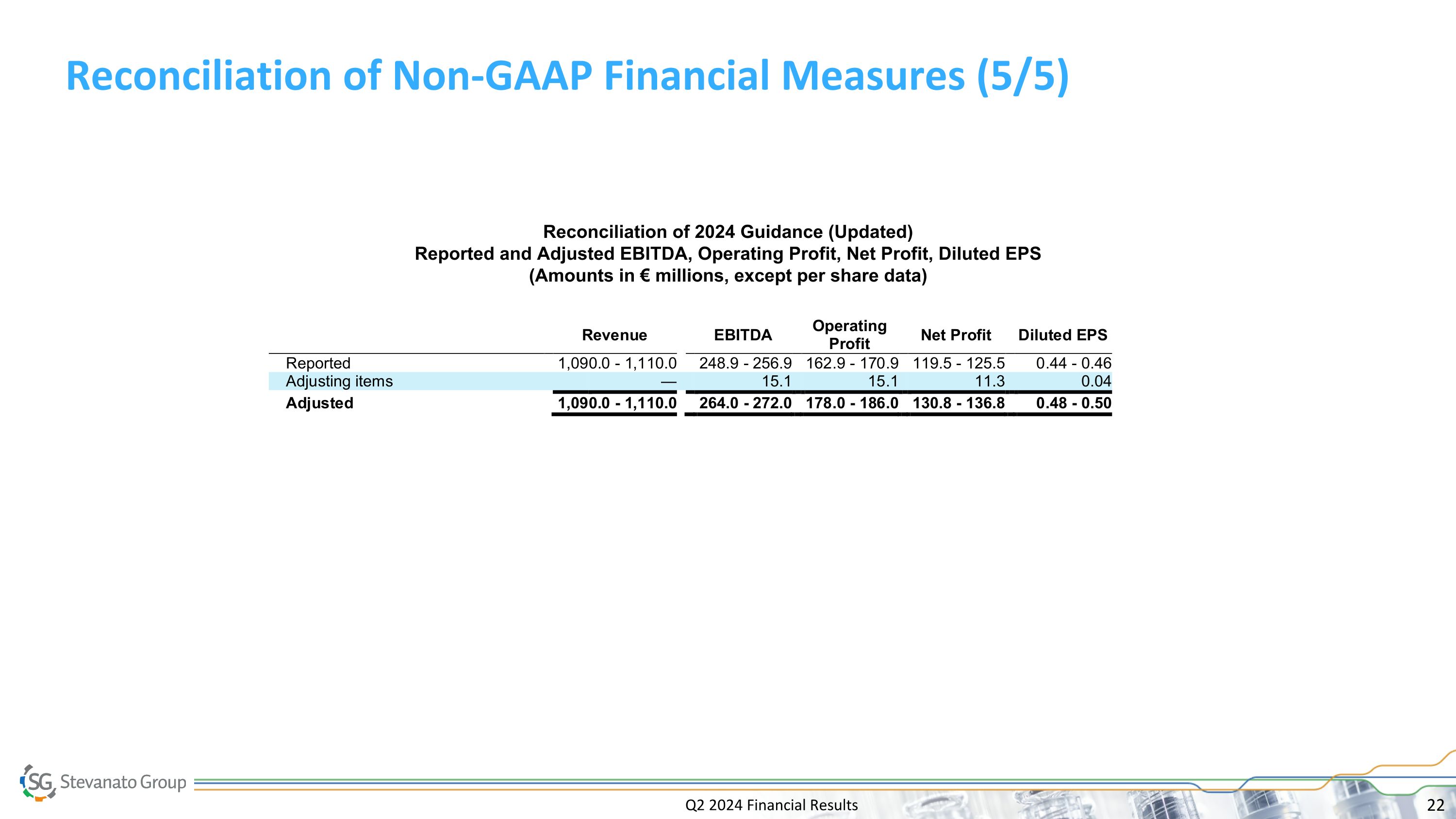 Slide 22