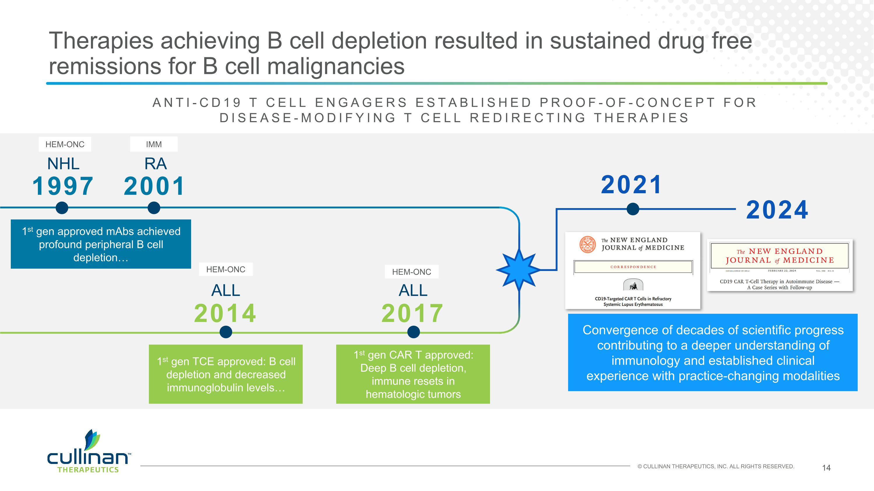 Slide 14