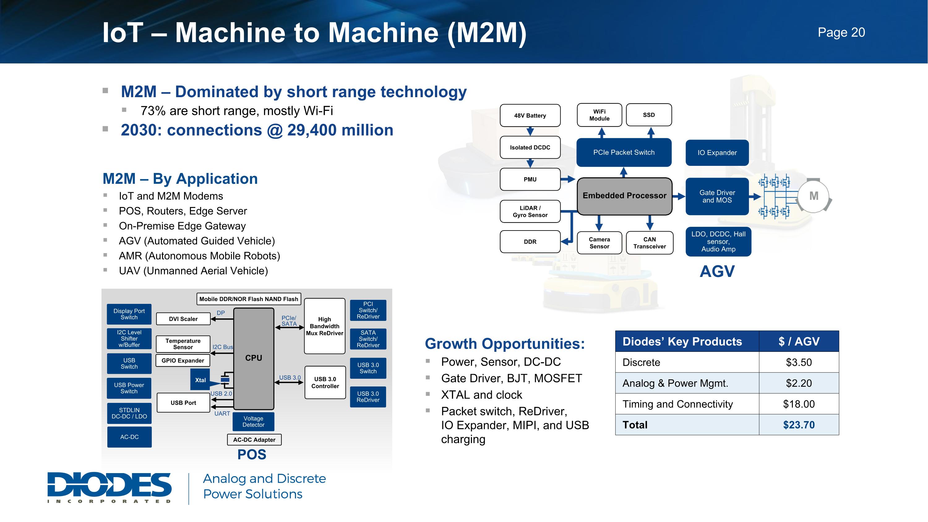 Slide 21