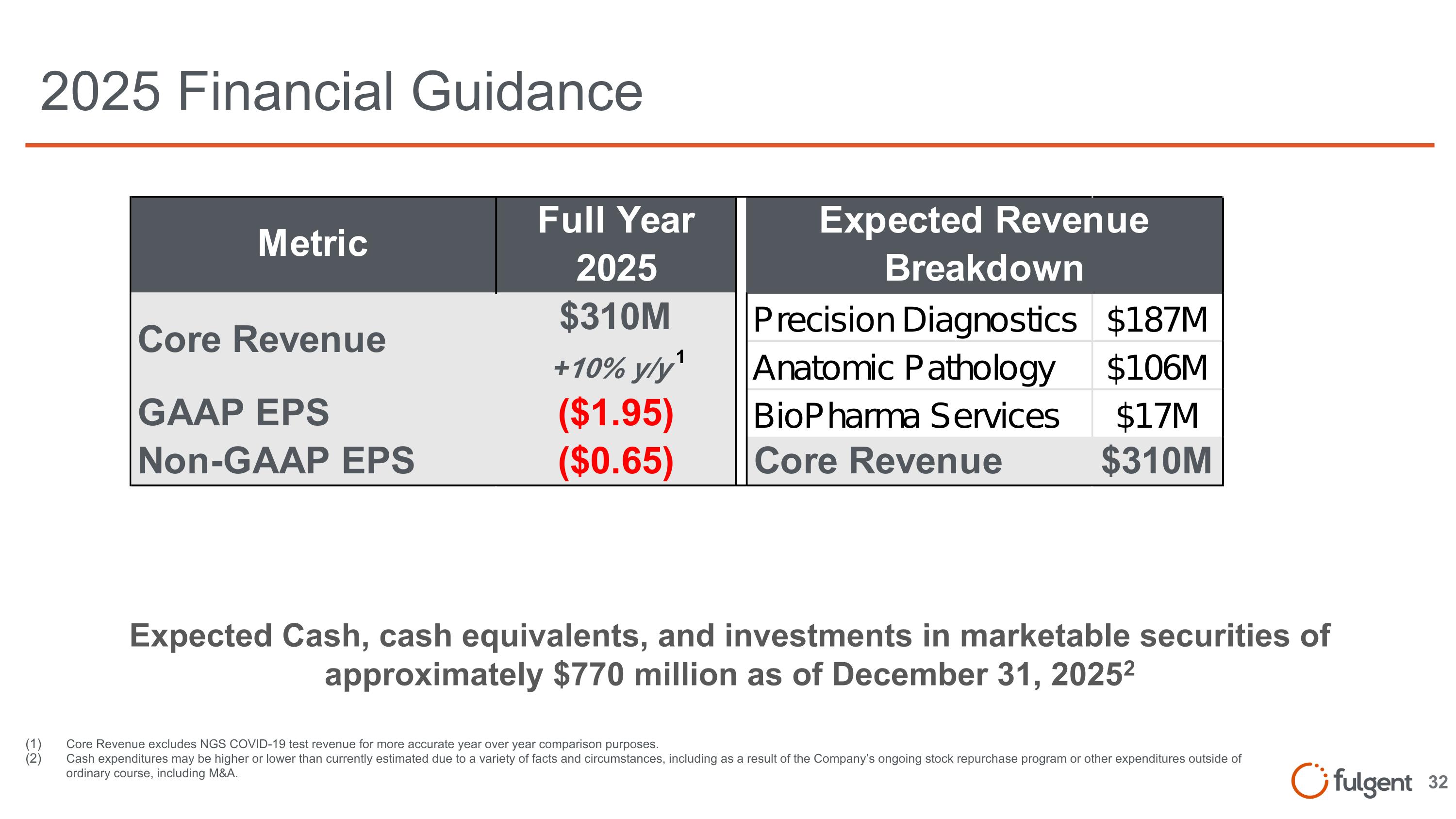 Slide 32