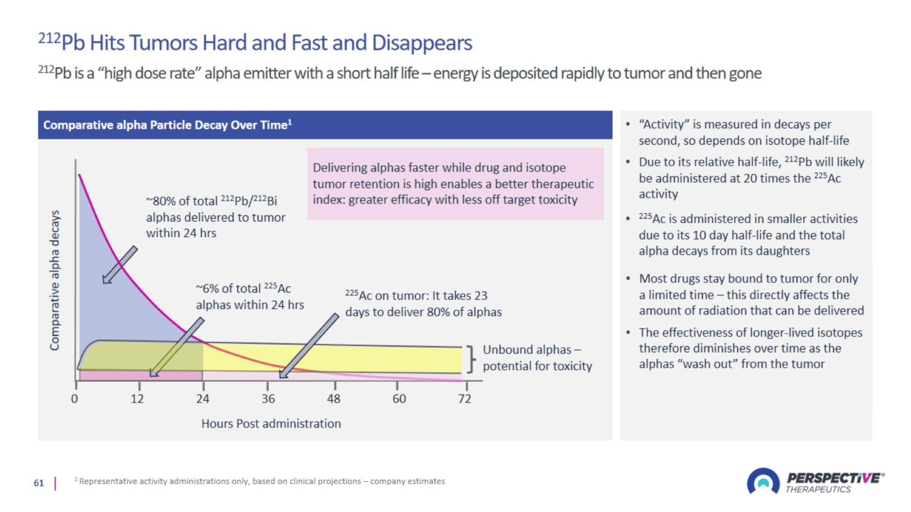 Slide 61