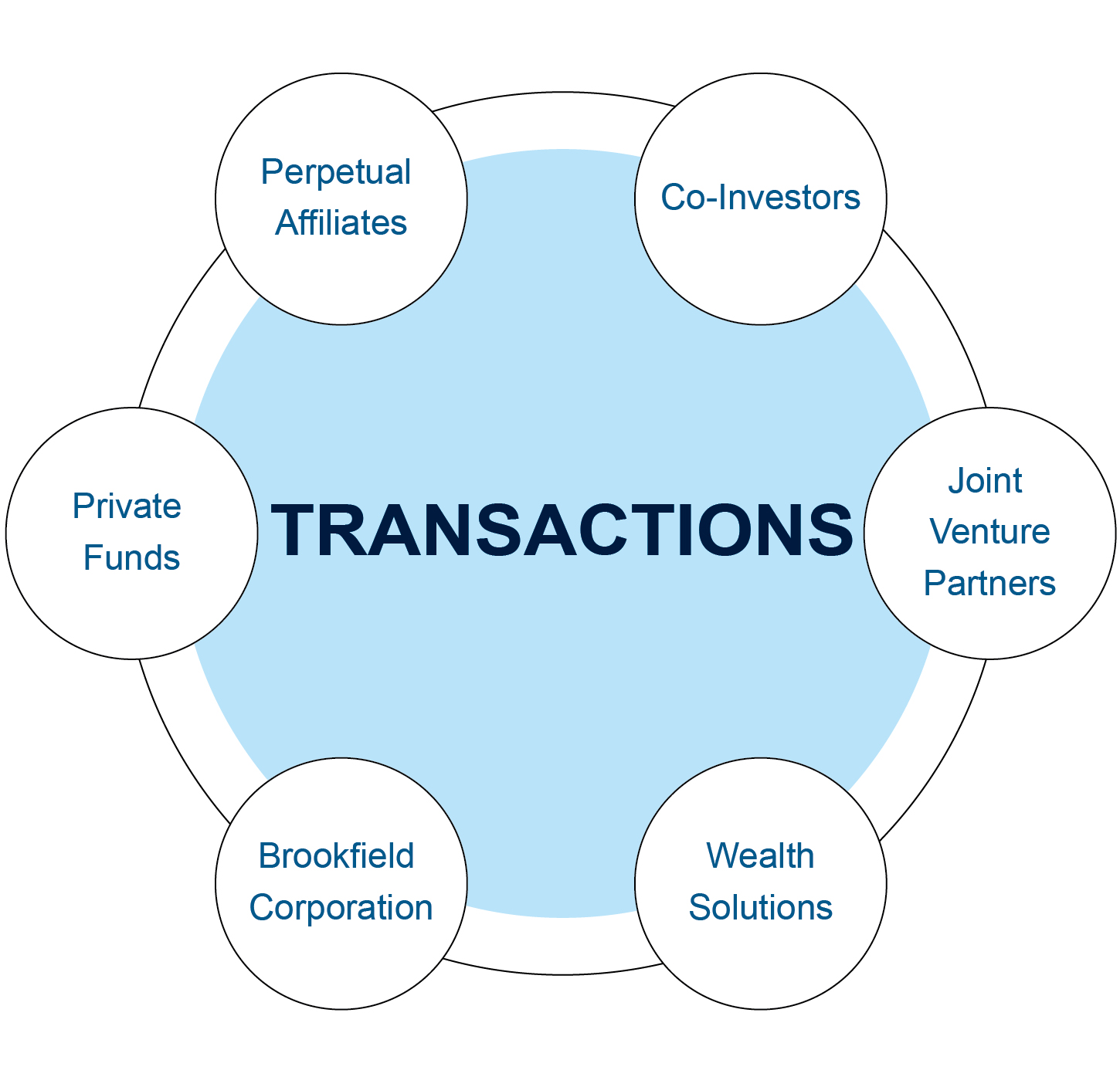 a2025_transactions.jpg