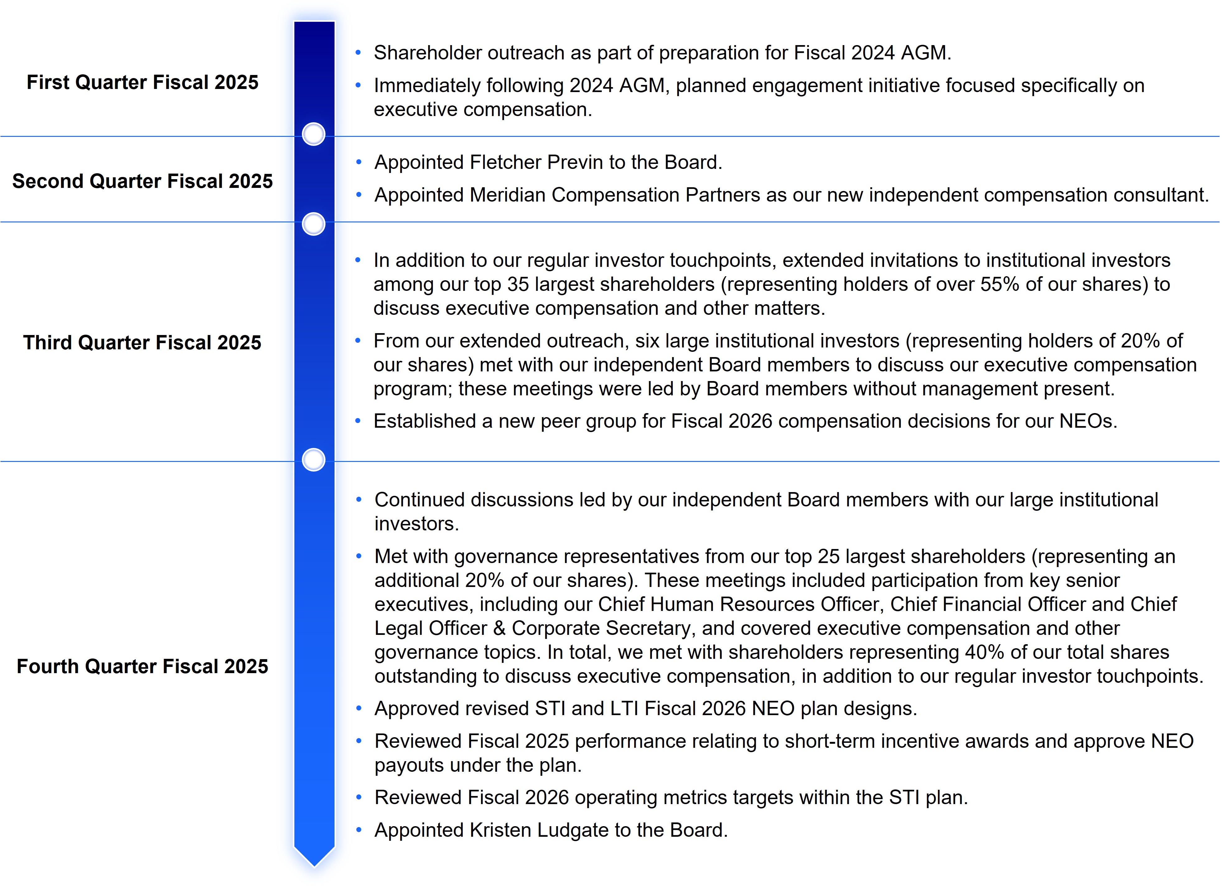 Section I - Shareholder Engagement Overview and Timeline v4.jpg