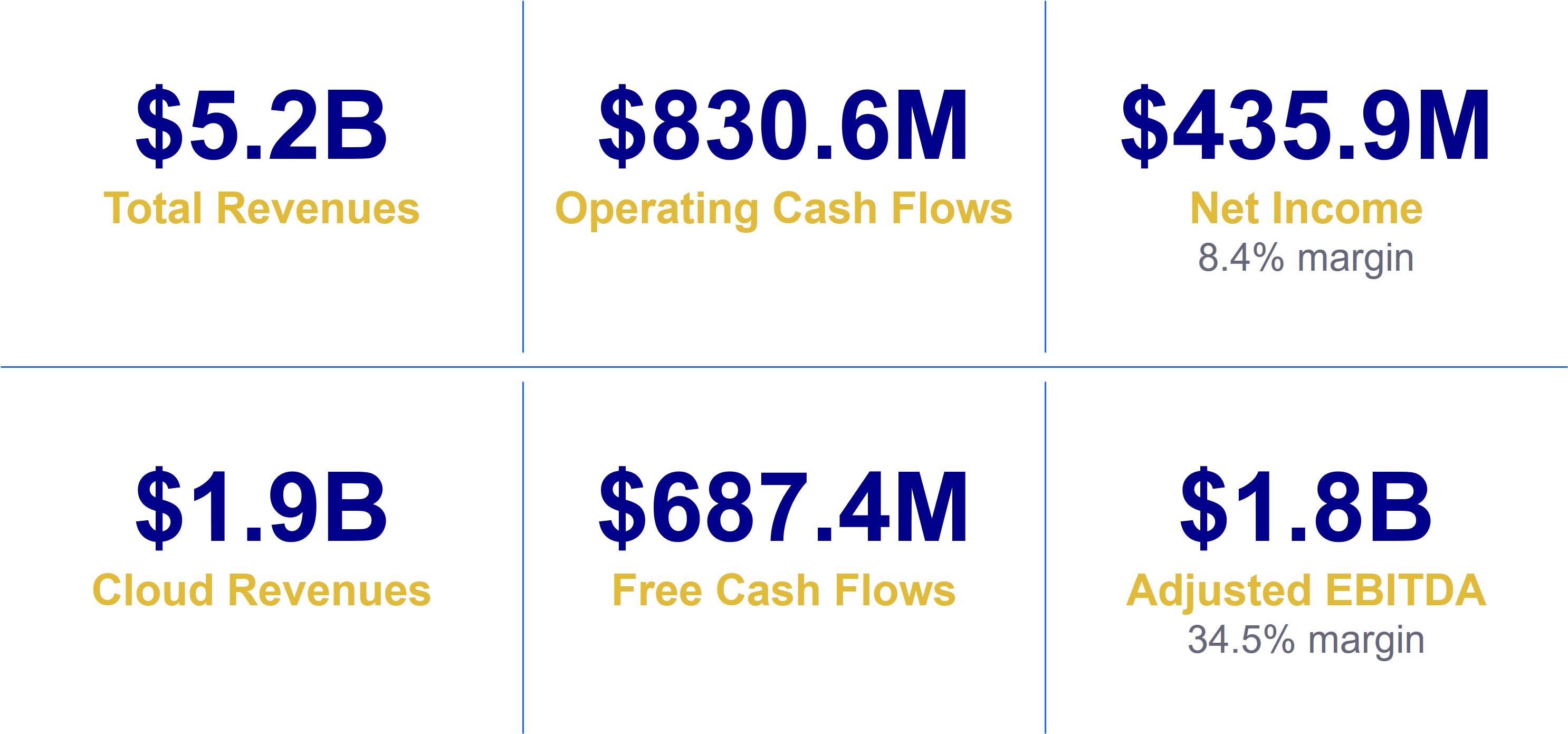 Financial Highlights for Fiscal 2025.jpg