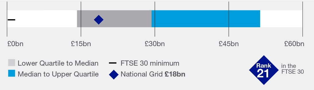 FTSE 30_REM_Charts_Rev.jpg
