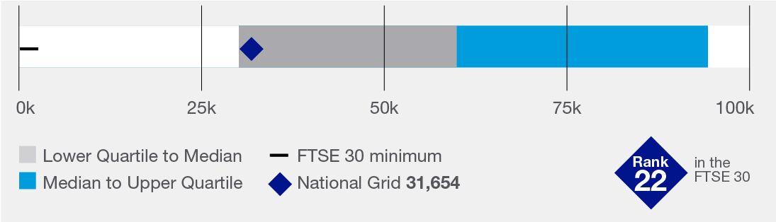 FTSE 30_REM_Charts_Employ.jpg