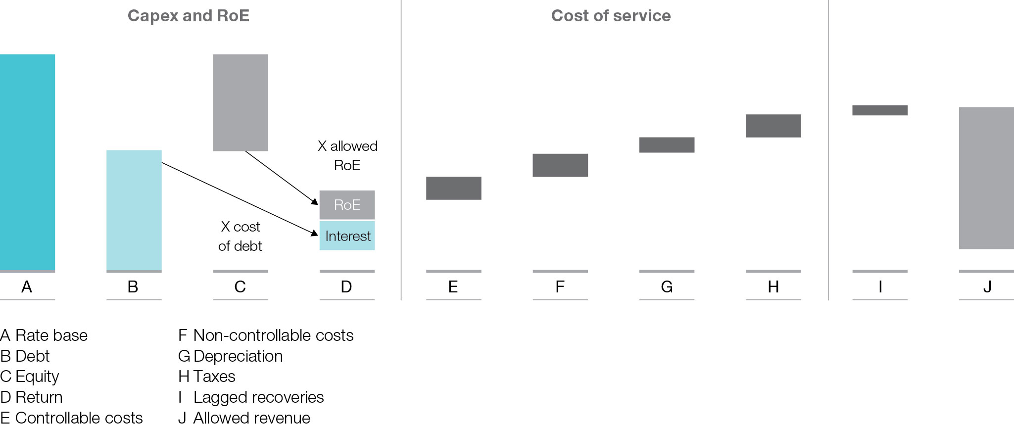 24140_Bar_US_Regulatory revenue requirement_3col_RGB.jpg