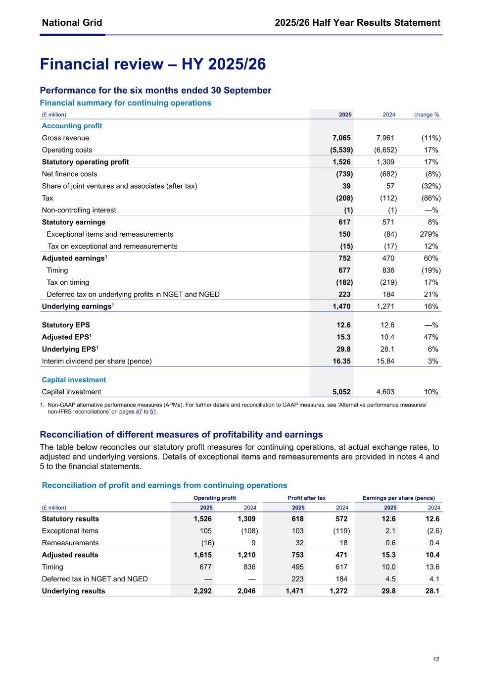 National Grid Q2 6K 2025/26012.jpg