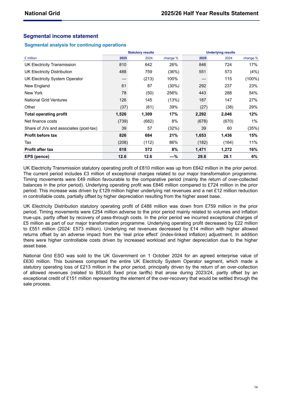 National Grid Q2 6K 2025/26014.jpg