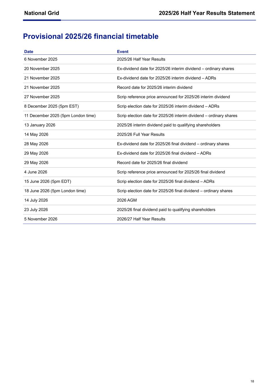 National Grid Q2 6K 2025/26018.jpg