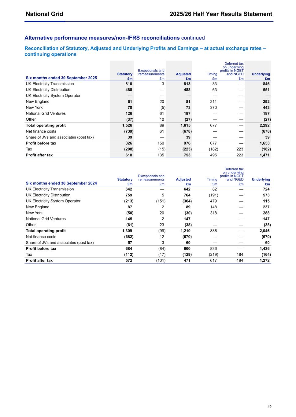 National Grid Q2 6K 2025/26006.jpg