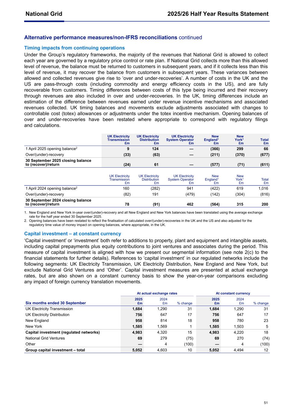 National Grid Q2 6K 2025/26008.jpg