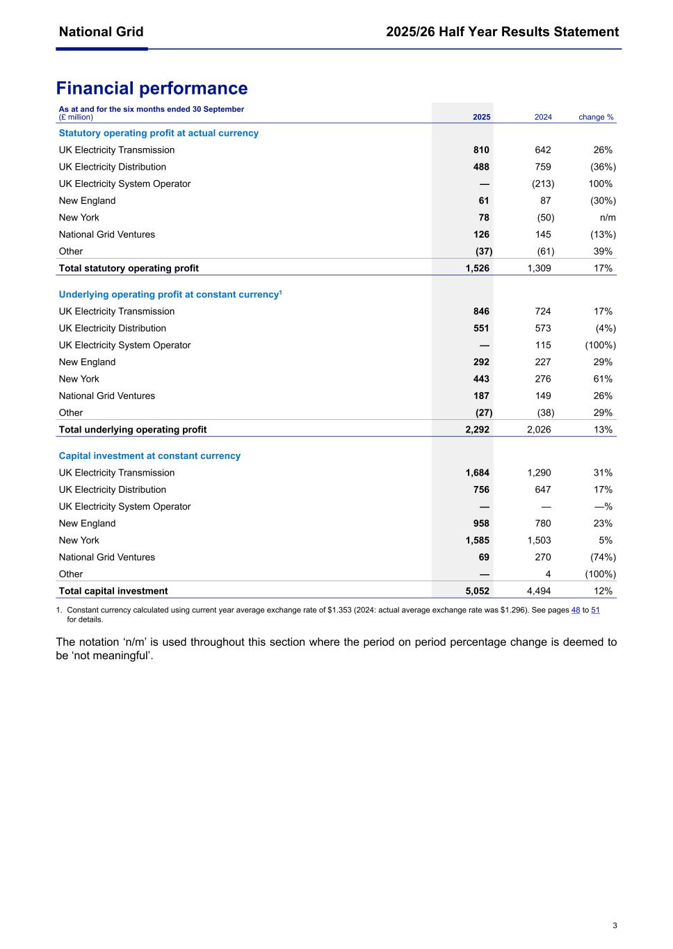 National Grid Q2 6K 2025/26003.jpg