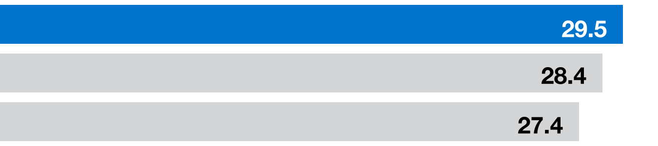 50