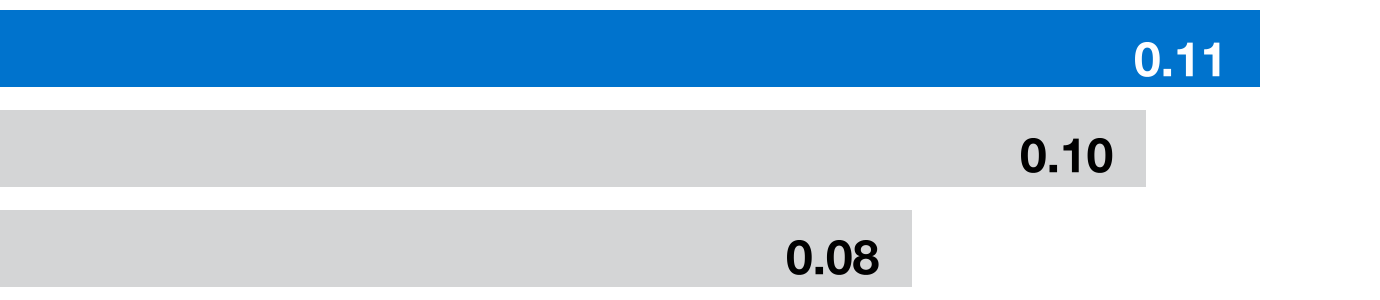 114