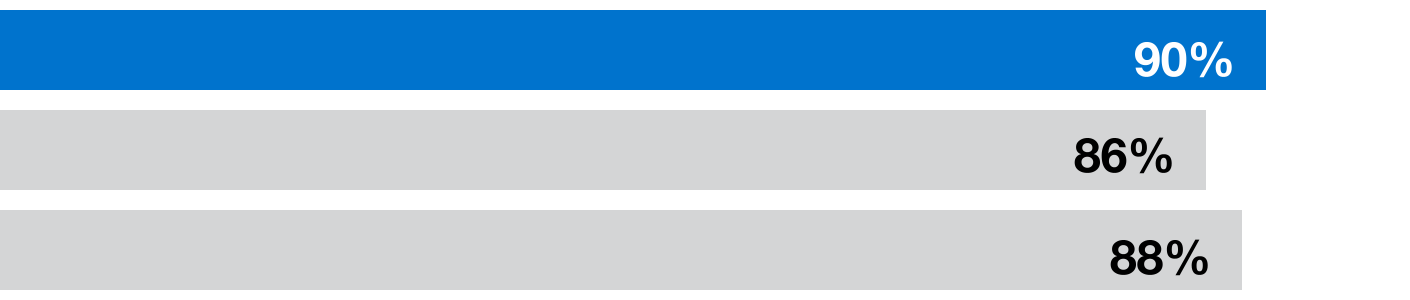 413