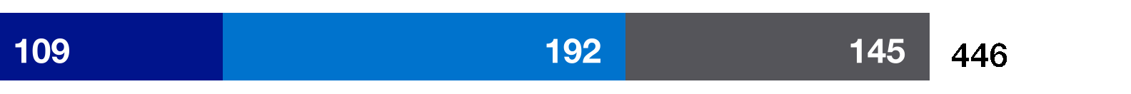 229