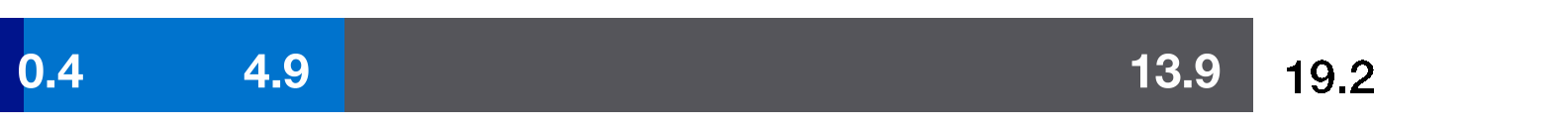 404