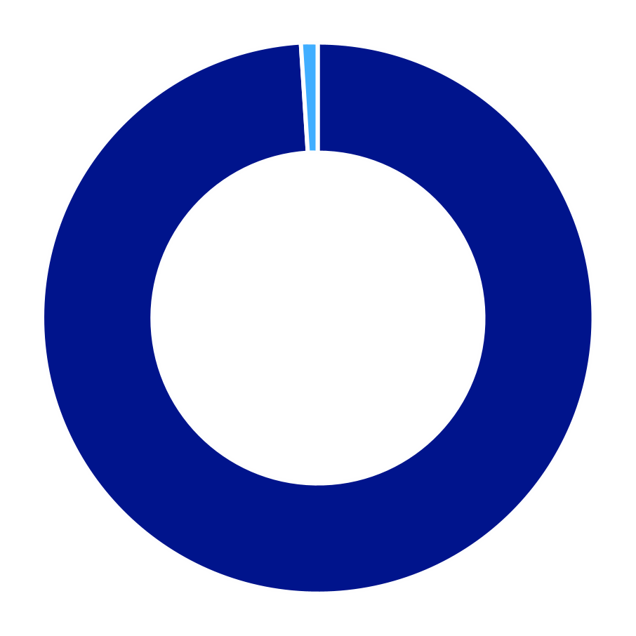 133