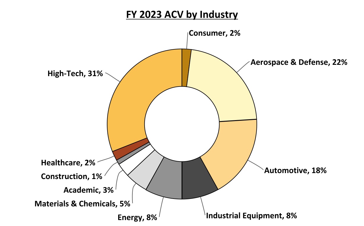 chart-69b1567c1f7240b4be3.jpg