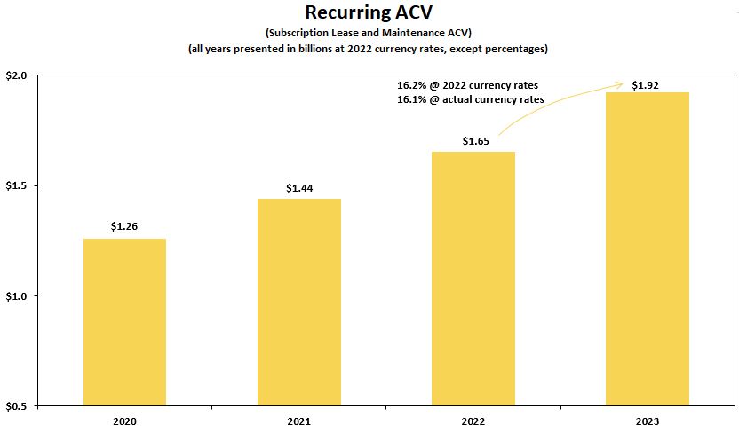 z-aqx1xrecurringacvttmchart.jpg