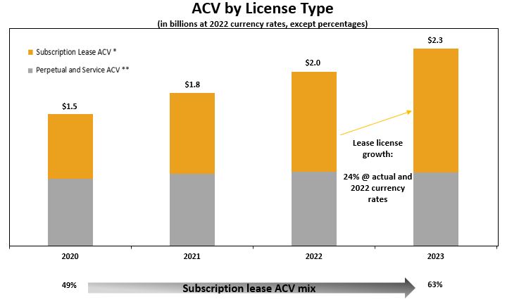 z-aqx2xsubscriptionleaseac.jpg