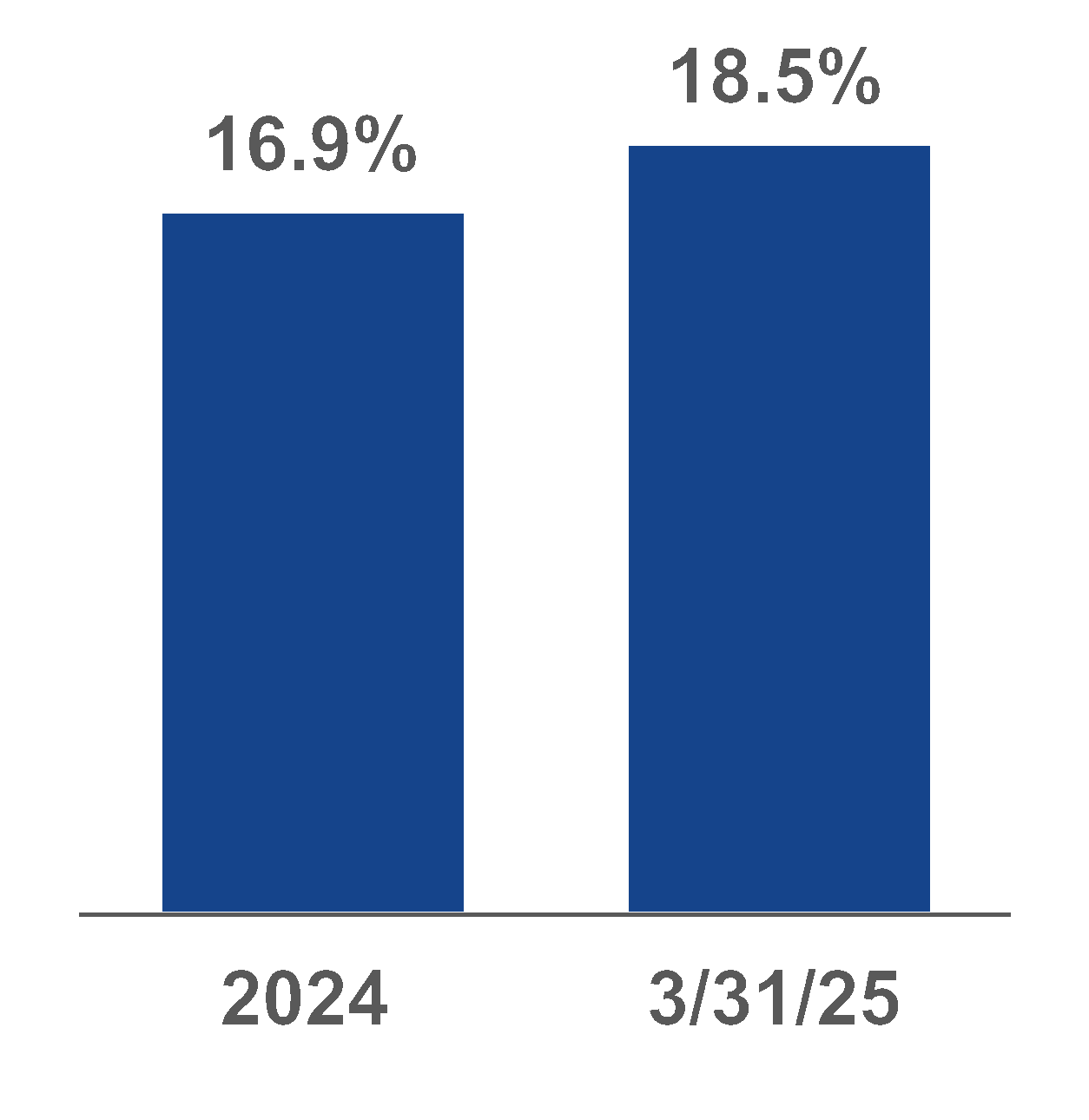 chart-dd31d154c1b148ef830.gif