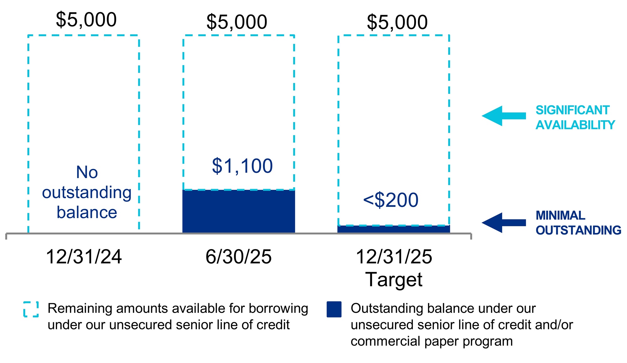 q225lineofcredit v2.jpg