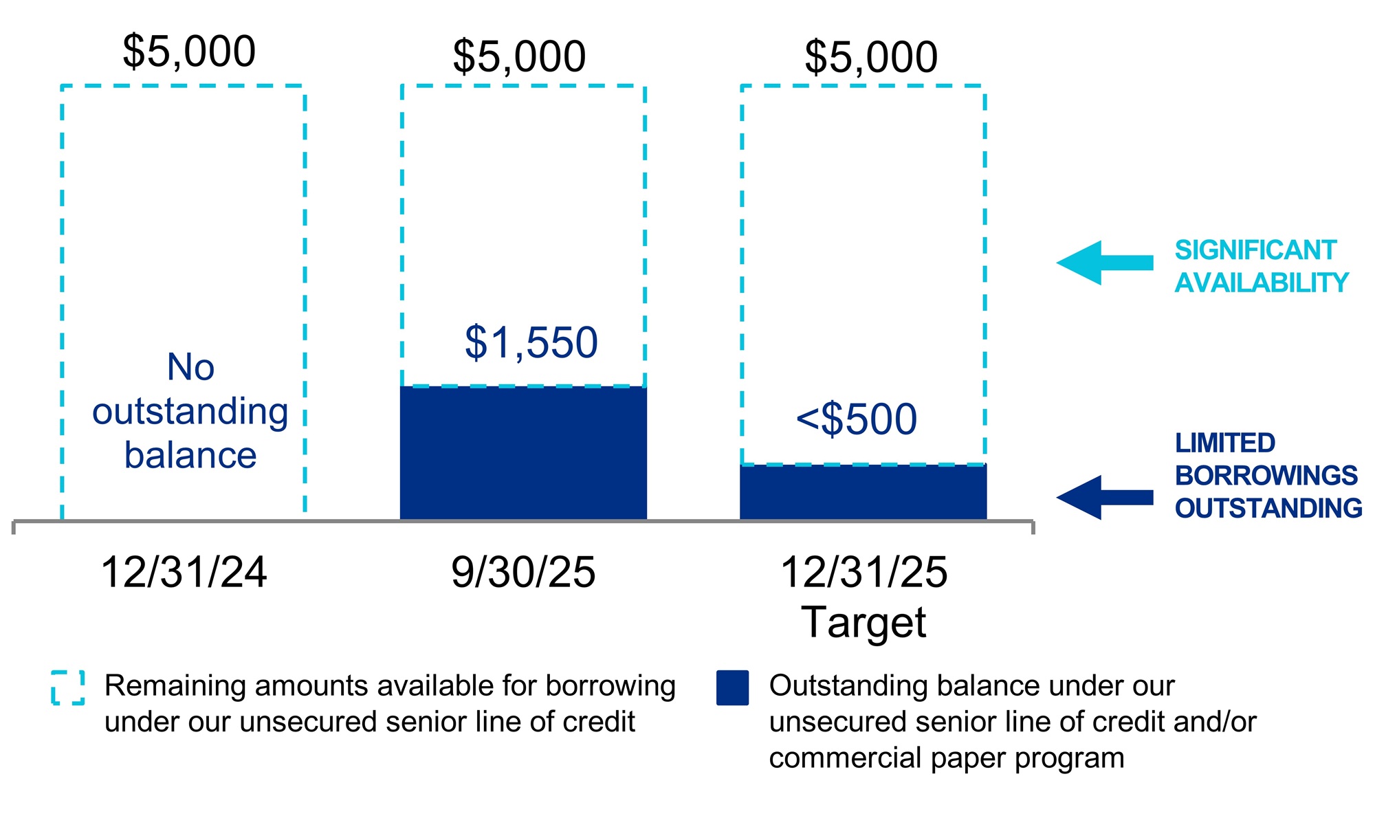 q325lineofcredit v4.jpg