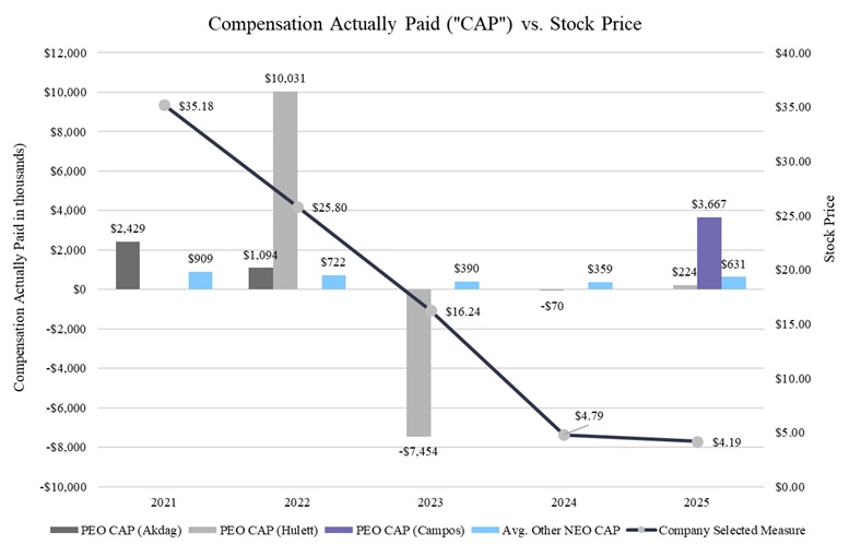 CAP vs Stock Price_091525.jpg