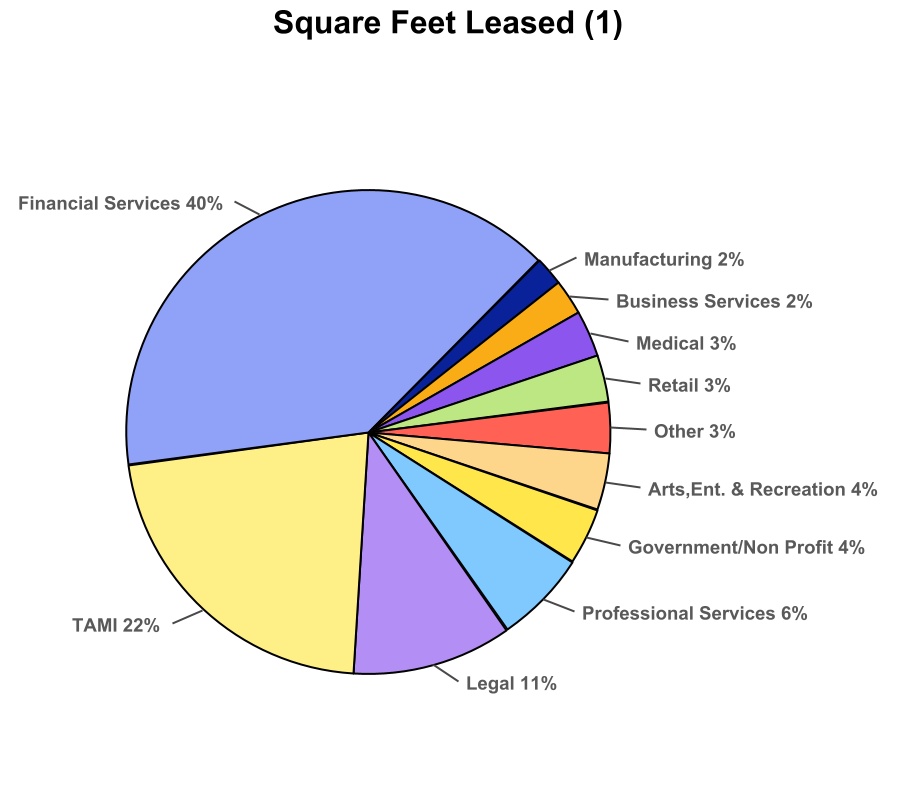 chart-d388eb66c53449ca947.jpg