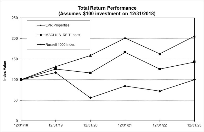 2023 Performance Graph.jpg